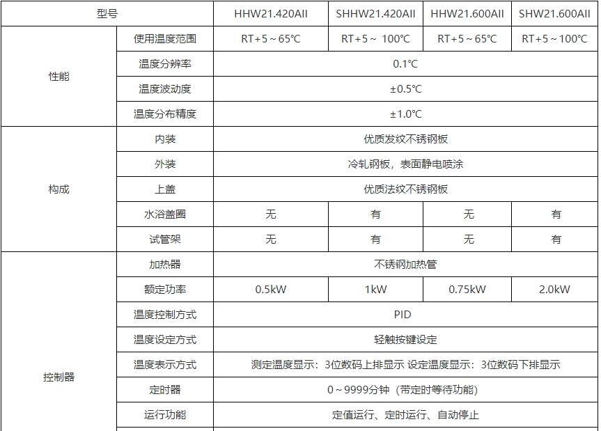 三用恒温 电热恒温水箱 HHW21 420AII SHHW21 420AII HHW21 600AII SHW21 600AII 锂阁优选